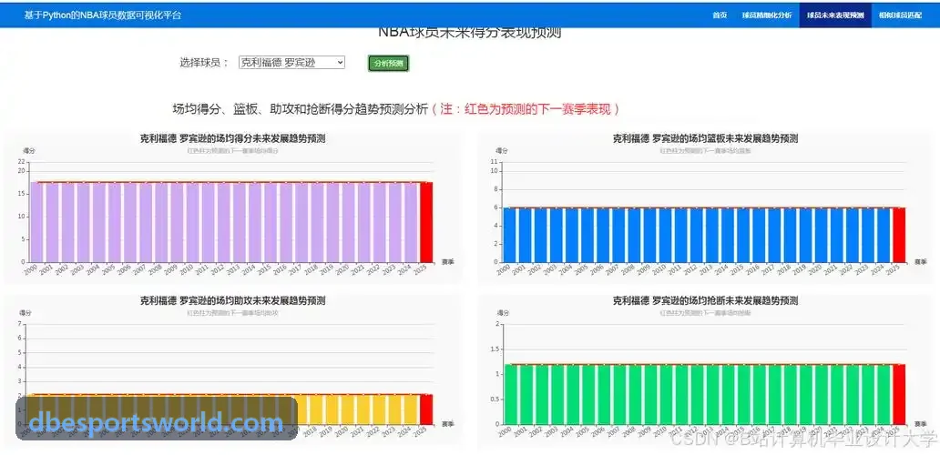 DB真人多租户架构演进